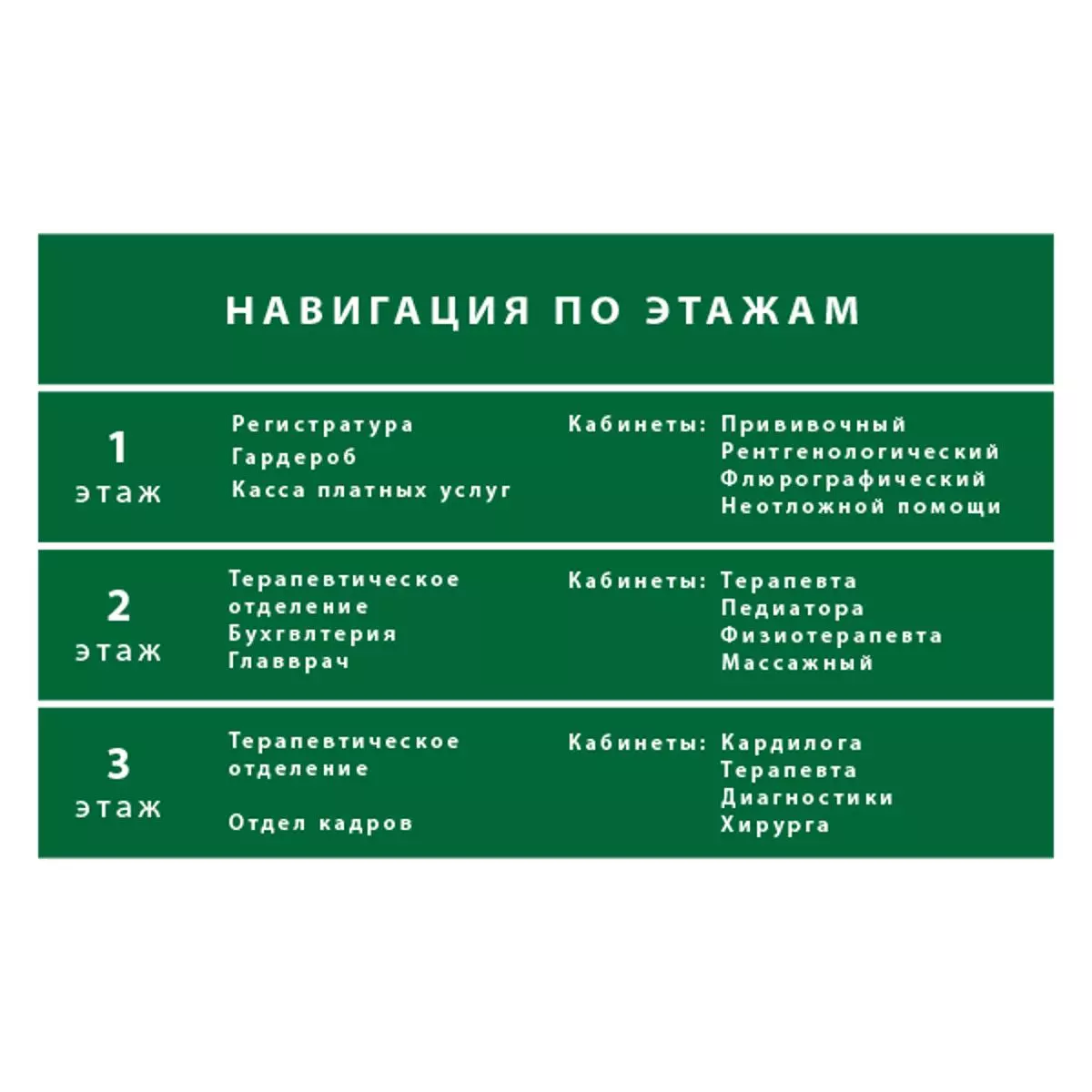 Стенд "Навигация по этажам"